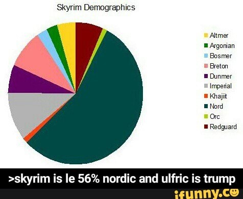 I m usually. Sometimes место в предложении. наречия частотности в английском. We went to scotland_ last summer. I m usually.