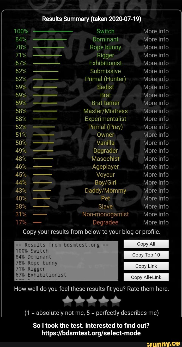 Info Copy your results from below to your blog or profile. Results from  bdsmtest.org ==