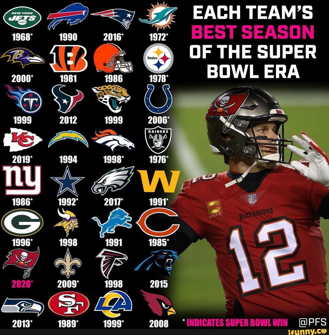 EACH TEAM'S
1968" 1990 wr LEST SEASON
1999 2012 1999
ny
1998"
2017
1991
1998 2015
OF THE SUPER BOWL ERA
2008 SUPER (@PFS