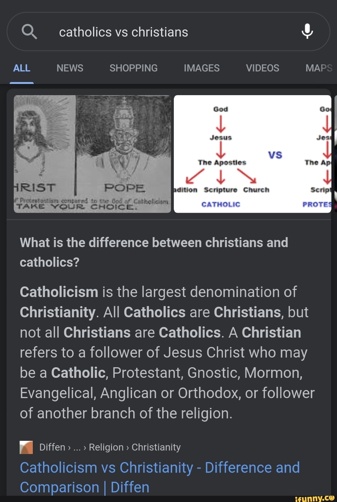 catholicism vs christianity