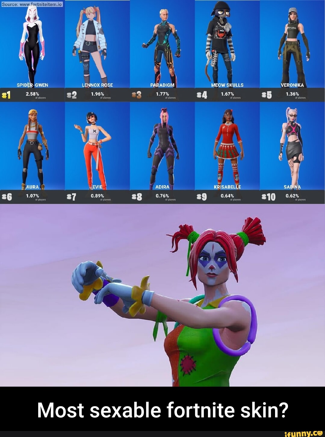 Wt ay : SAt II Most sexable fortnite skin? - iFunny