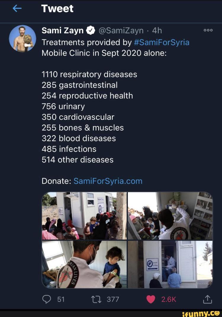 Tweet
Sami Zayn @ @SamiZayn
Treatments provided by #SamiForSyria
Mobile Clinic in Sept 2020 alone:
1110 respiratory diseases
285 gastrointestinal
254 reproductive health
756 urinary
350 cardiovascular
255 bones & muscles
322 blood diseases
485 infections
514 other diseases
Donate:
877