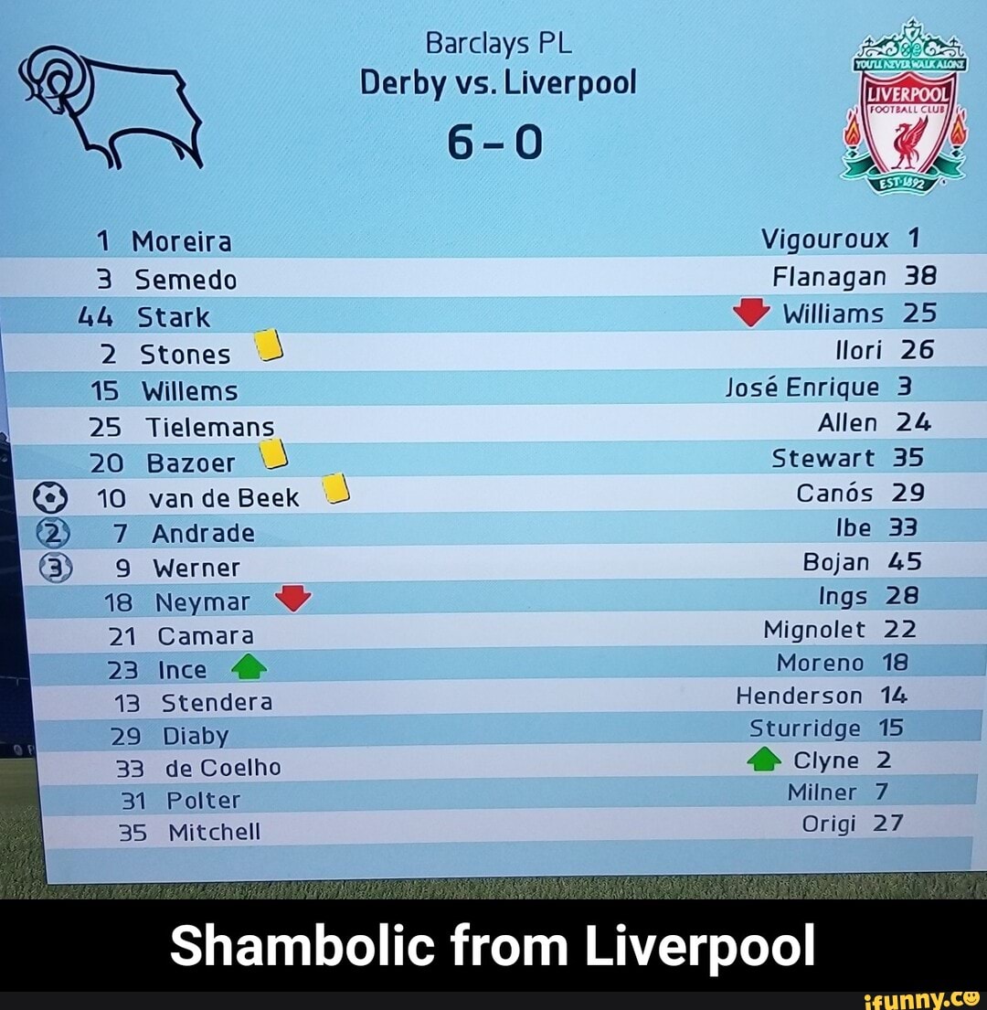 Barclays PL Derby vs. Liverpool
6-0
Moreira Vigouroux
3 Semedo Flanagan 38
44 Stark W williams 25
2 Stones llori 26
Jos Enrique 3
25 Tielemans Allen 24
20 Bazoer Stewart 35
10 van de Beek Canos 29
Ibe 33
8) Werner Bojan 45
Andrade
23
Ings 28
21 Camara Mignolet 22
Moreno 18
13 Stendera Henderson 14
29 Diaby Sturridge 15
33 de Coelho Clyne 2
31 Polter Milner
35 Mitchell Origi 27
Shambolic from Liverpool - Shambolic from Liverpool