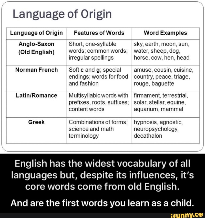 homework language of origin