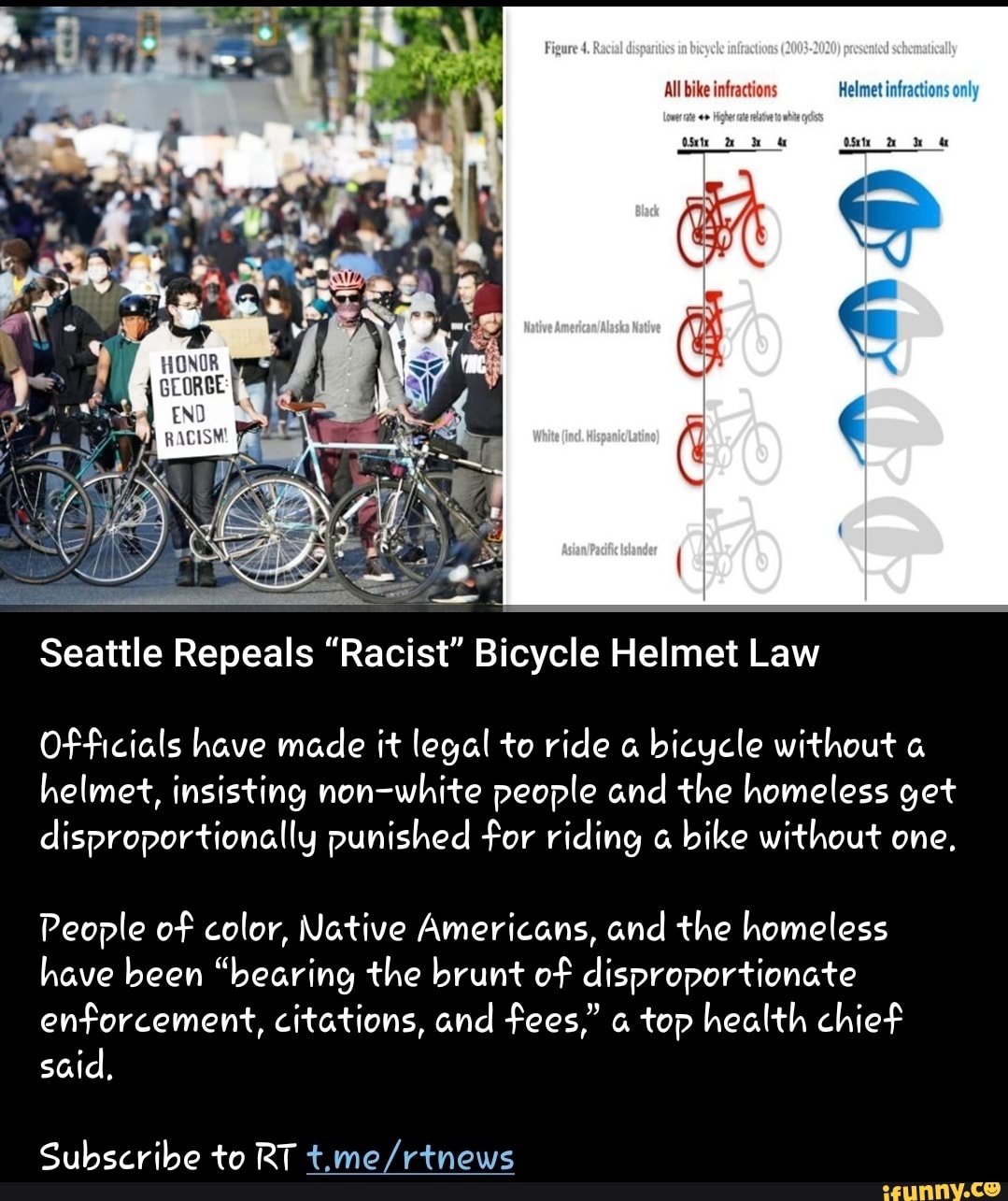 HONOR END All bike infractions Helmet infractions only Seattle Repeals "Racist" Bicycle Helmet