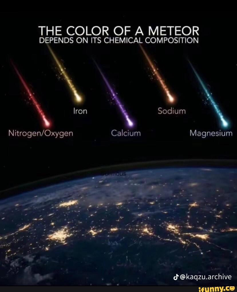 THE COLOR OF A METEOR DEPENDS ON ITS CHEMICAL COMPOSITION Iron Sodium ...