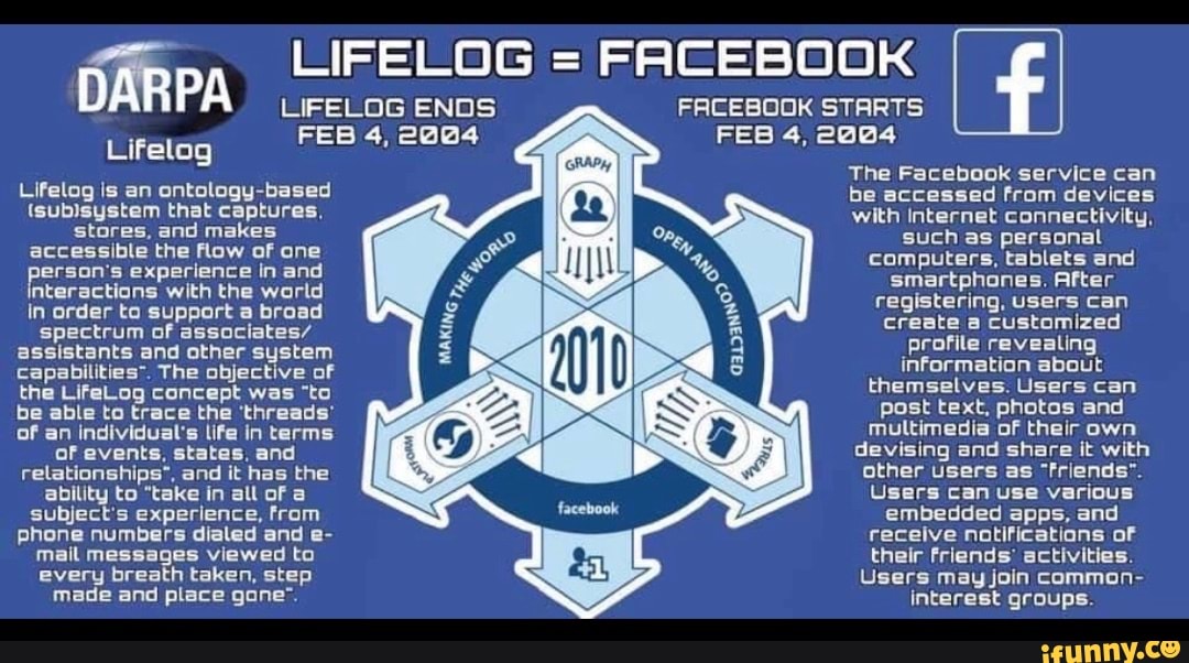 download facebook lifelog