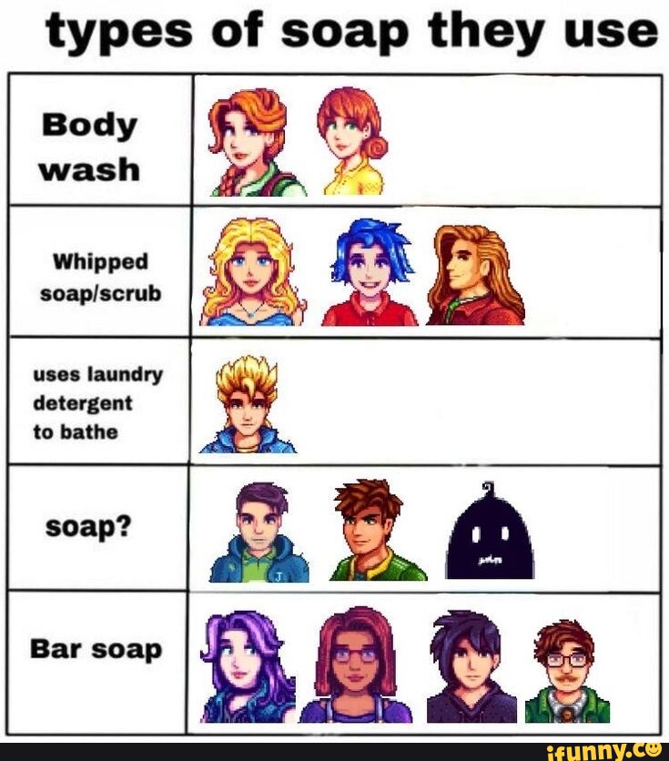 Types of soap they use Body wash uses laundry detergent to bathe Bar
