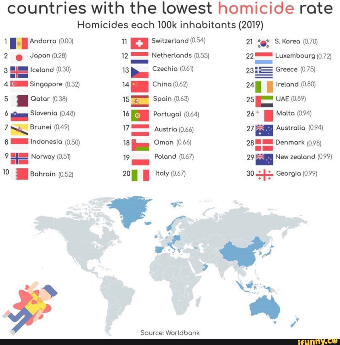 countries-with-lowest-reported-crime-world-top-ten-map-world-ten-gambaran