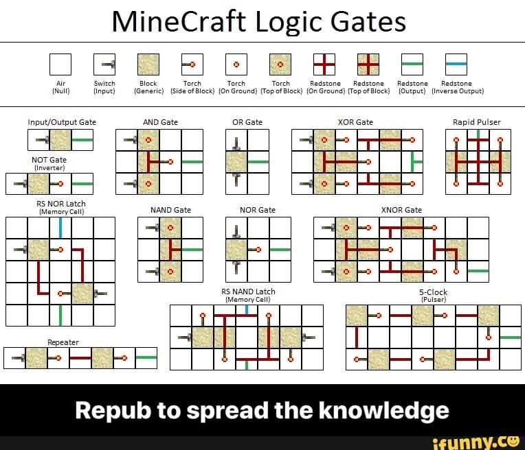 Minecraft Logic Gates Repub To Spread The Knowledge Repub To Spread The Knowledge Ifunny