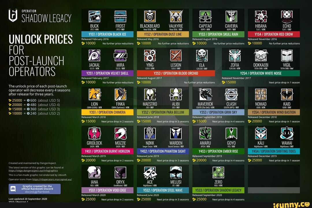 OPERATION SHADOW LEGACY UNLOCK PRICES FOR POSTLAUNCH