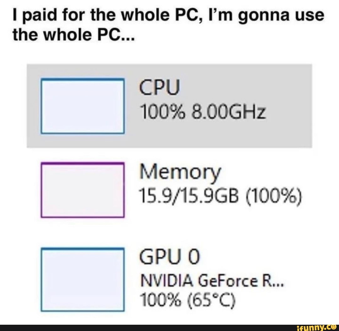 I paid for the whole PC, I'm gonna use the whole PC... CPU 100 8.00GHz
