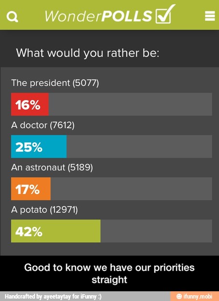 What would you rather be:
The president (5077)
A doctor (7612)
An astronaut (5189)
A potato (12971)
Good to know we have our priorities
straight - Good to know we have our priorities straight