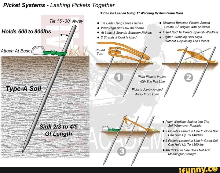 Picket Systems Lashing Pickets Together Can Be Lashed Using 1