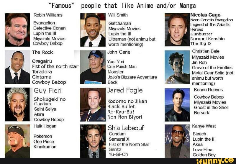 celebrities who watch anime
