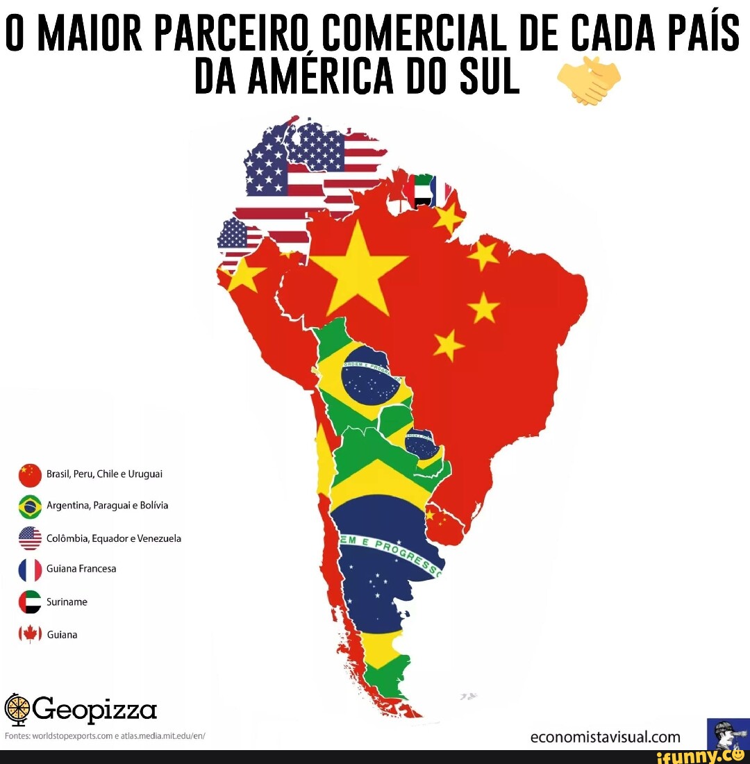 MAIOR PARCEIRO COMERCIAL DE CADA PAÍS DA AMERICA DO SUL Brasil, Peru, Chile e Uruguai Argentina MAIOR PARCEIRO COMERCIAL DE CADA PAÍS DA AMERICA DO SUL Brasil, Peru, Chile e Uruguai Argentina