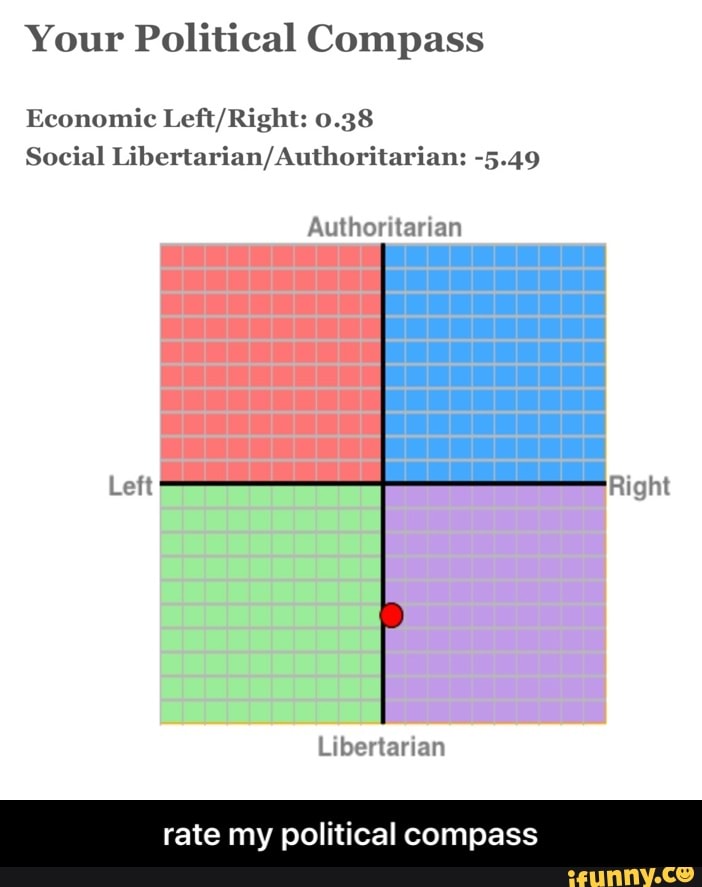 Your Political Compass Economic Left/Right: 0.38 Social Libertarian ...