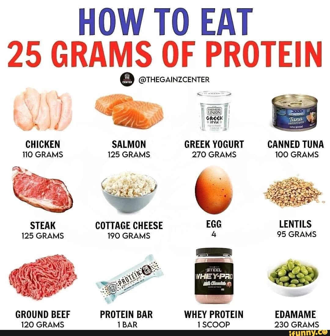 HOW TO EAT 25 GRAMS OF PROTEIN CHICKEN SALMON GREEK YOGURT CANNED TUNA ...