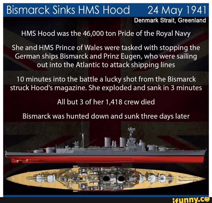 Bismarck Sinks HMS Hood 24 May 1941 Denmark Strait, Greenland HMS Hood was the 46,000 ton