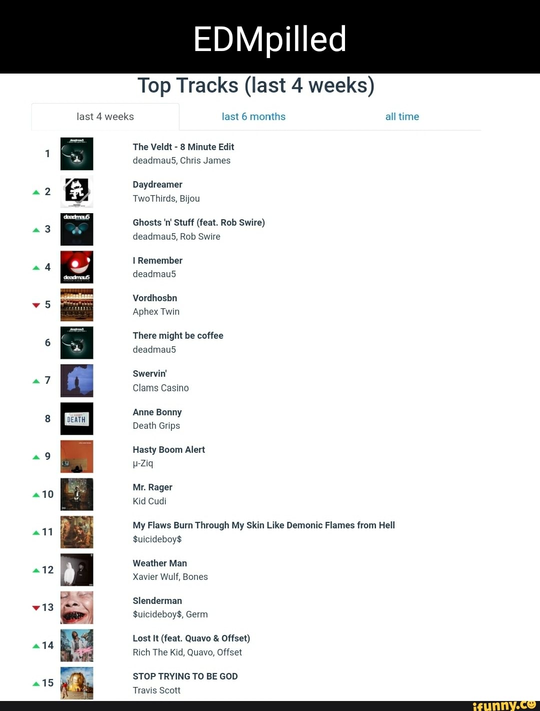 Swire memes. Best Collection of funny Swire pictures on iFunny