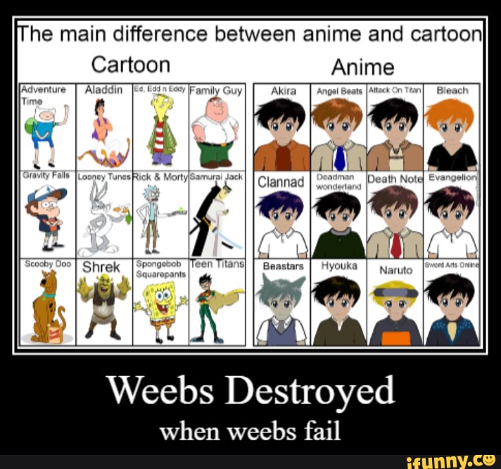 What is Anime Anime vs Cartoon War  Studboo Senpai