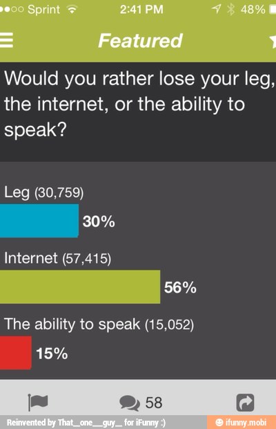 would-you-rather-lose-your-leg-the-internet-or-the-ability-to-speak