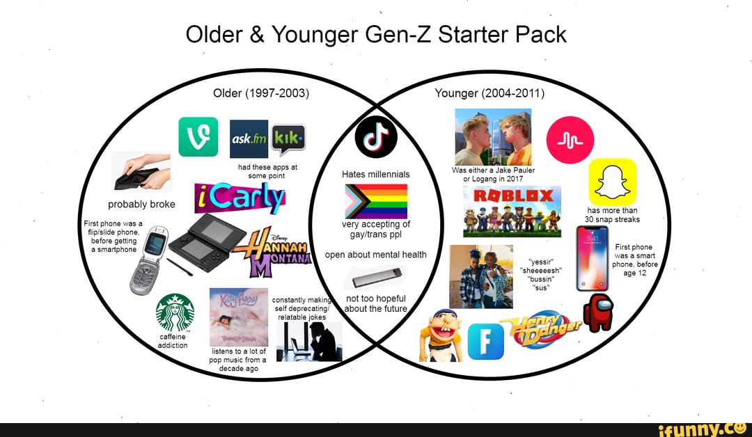 Older & Younger Gen-Z Starter Pack Younger (2004-2011) Was either a ...