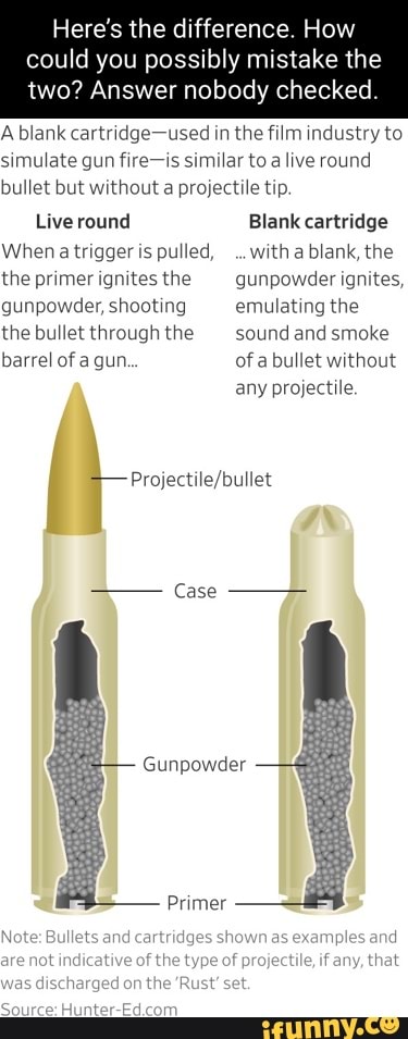 Here's the difference. How could you possibly mistake the two? Answer ...