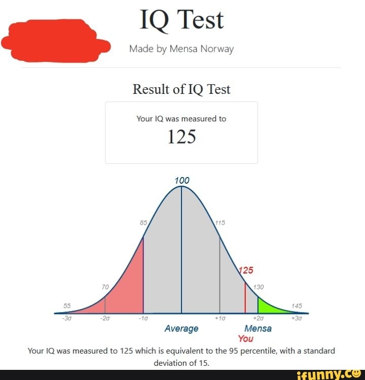 IQ Test Made By Mensa Norway Result Of IQ Test Your IQ Was Measured To 