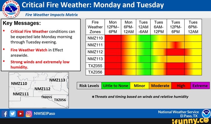 Critical Fire Weather: Monday and Tuesday Fire Weather Impacts Matrix ...