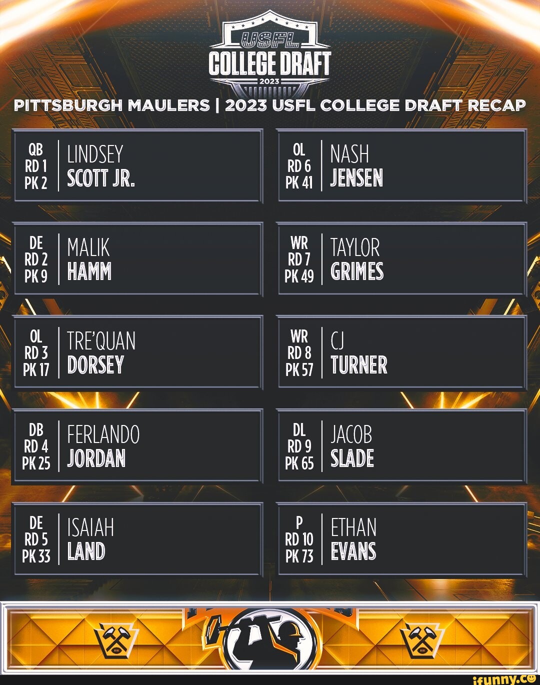 Lindsey Scott Jr. and Taylor Grimes Drafted to USFL Maulers