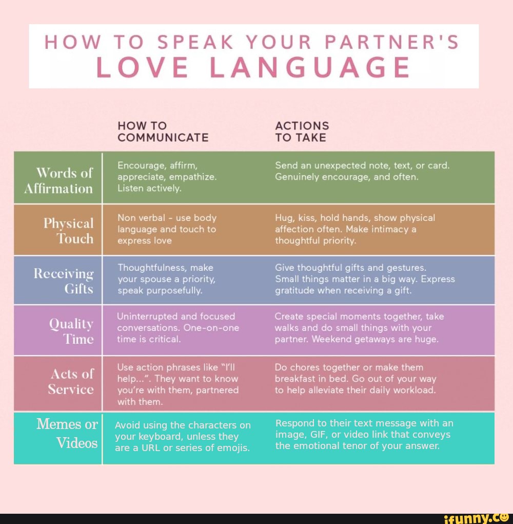 did-you-know-there-are-6-love-languages-how-to-speak-your-partner-s