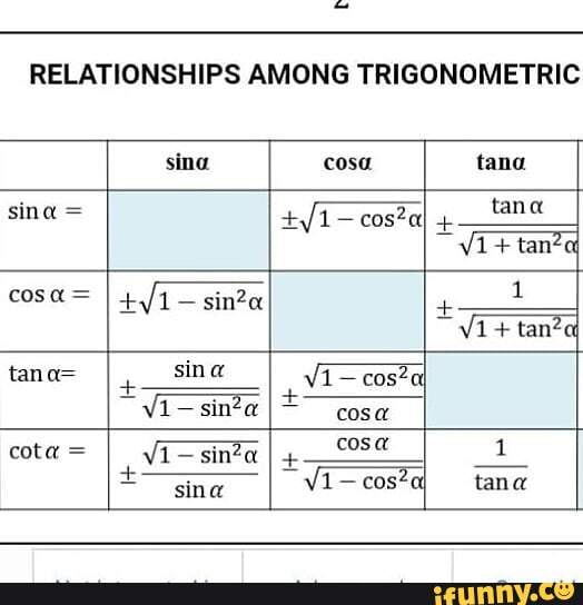 RELATIONSHIPS AMONG TRIGONOMETRIC sina cosa tana 2 tana cosa= y tano= I ...