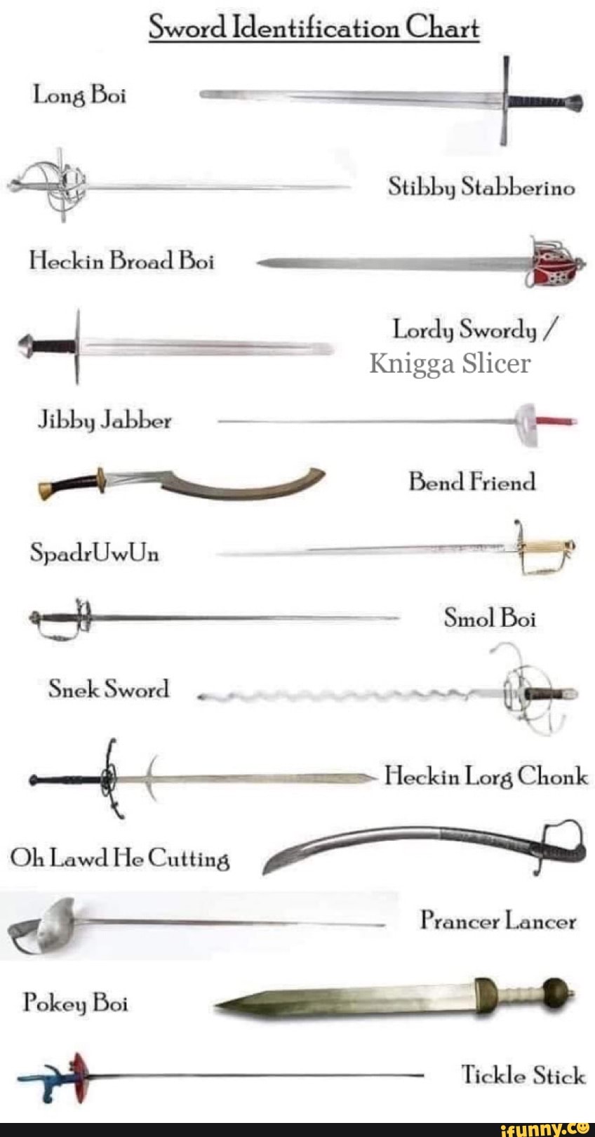 Sword Identification Chart Long Boi - Stibby Stabberino Heckin Broad ...
