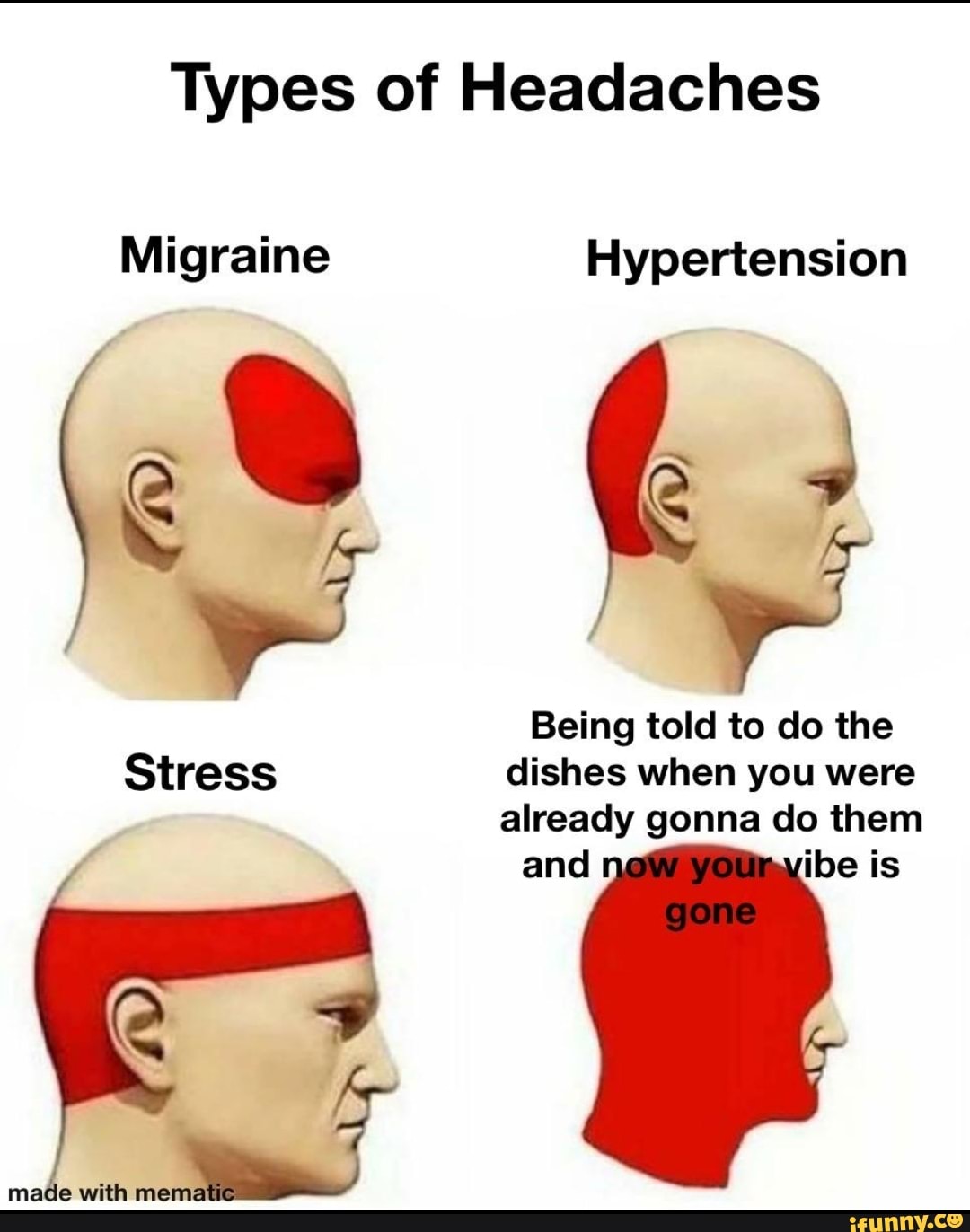 Types of Headaches Migraine Hypertension Being told to do the Stress ...