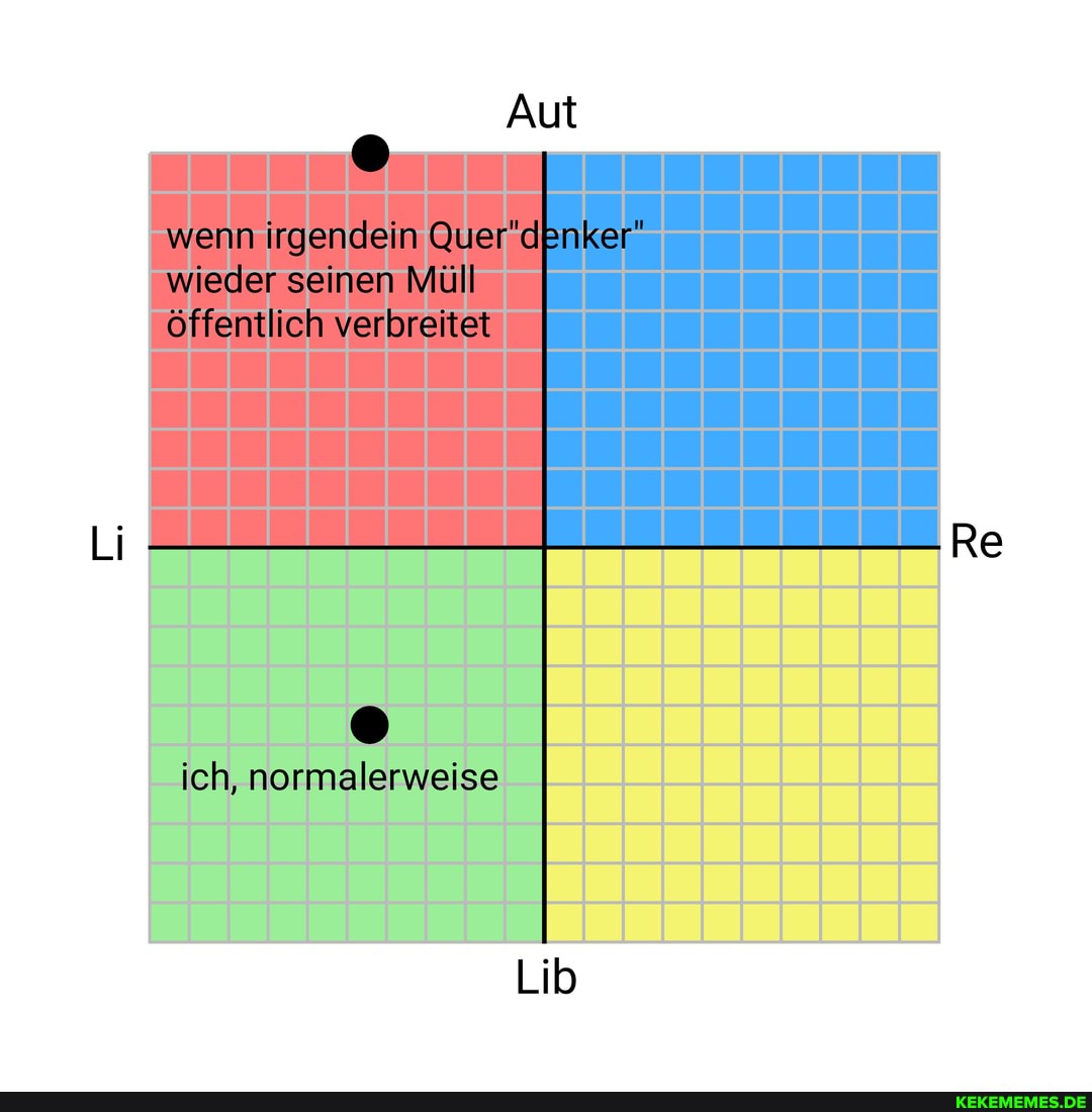 Auf
wenn irgendein wieder seinen Müll öffentlich verbreitet
anker"
Li
ich, normalerweise
Lib
Re