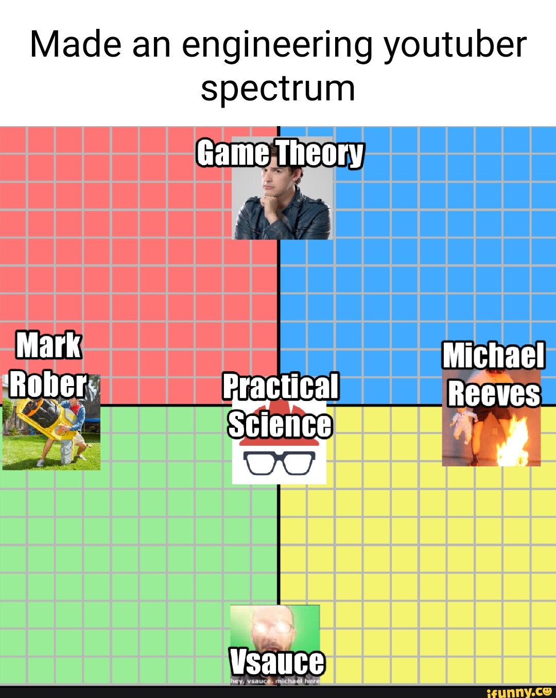 made-an-engineering-youtuber-spectrum-game-theory-michael-roher