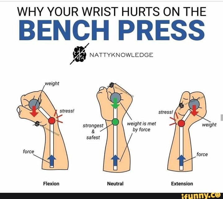 WHY YOUR WRIST HURTS ON THE aah PRESS 4 NATTY KNOWLEDGE iFunny