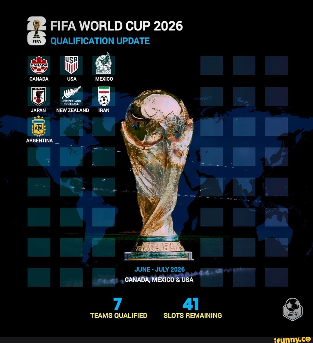 FIFA WORLD CUP 2026 QUALIFICATION UPDATE CANADA USA MEXICO JAPAN NEW ...