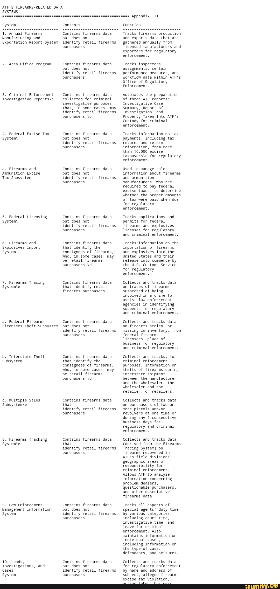 atf-s-firearms-related-data-systems-system-1-annual-firearms