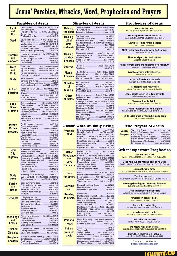 Unlock Heavens Secrets The Complete Parables Of Jesus List Explained - irzsz8t