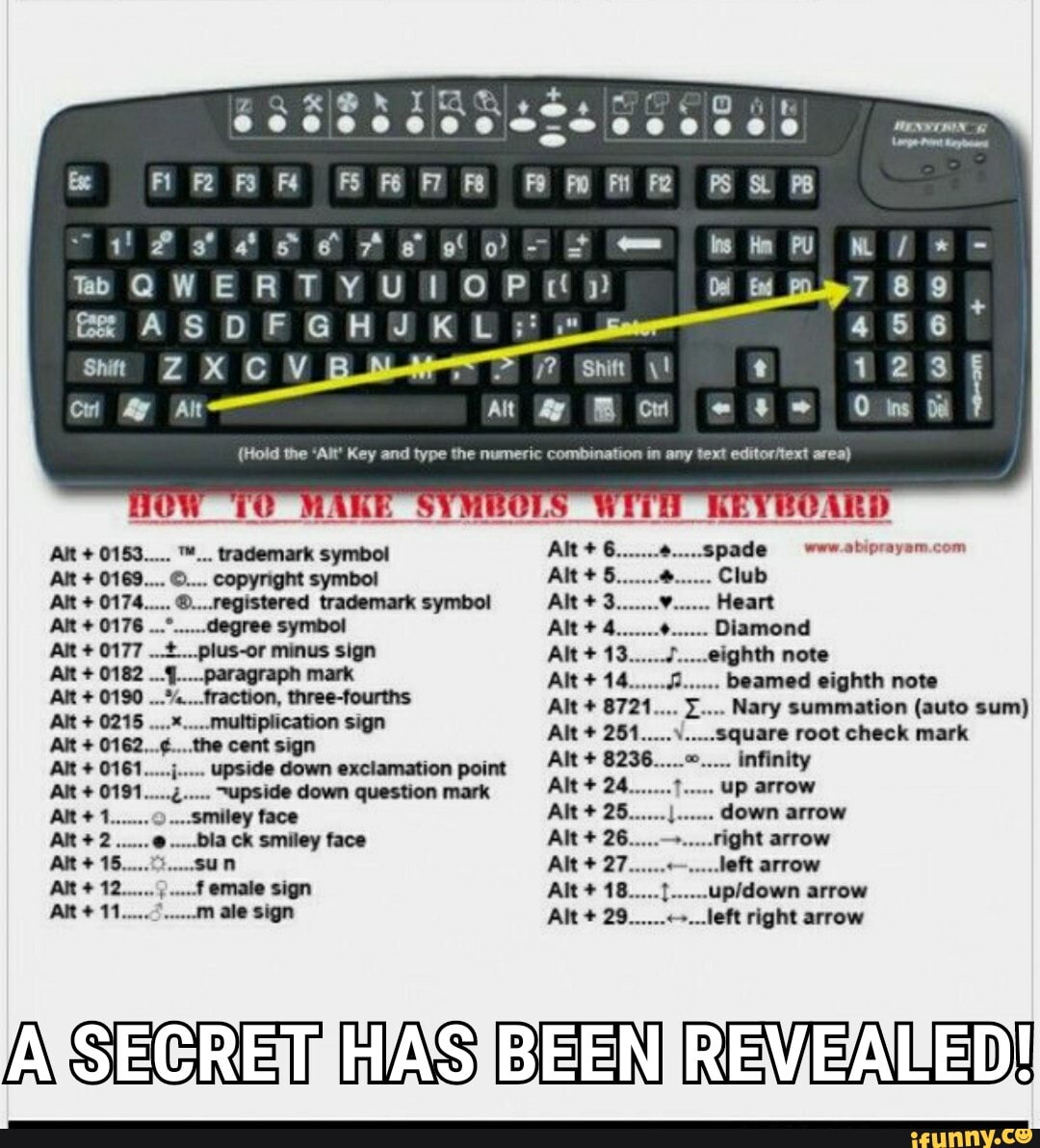 To KL: Shit Bo AR AR QWERTYUIOP Alt (Hold the 'Alt' Key and type the ...