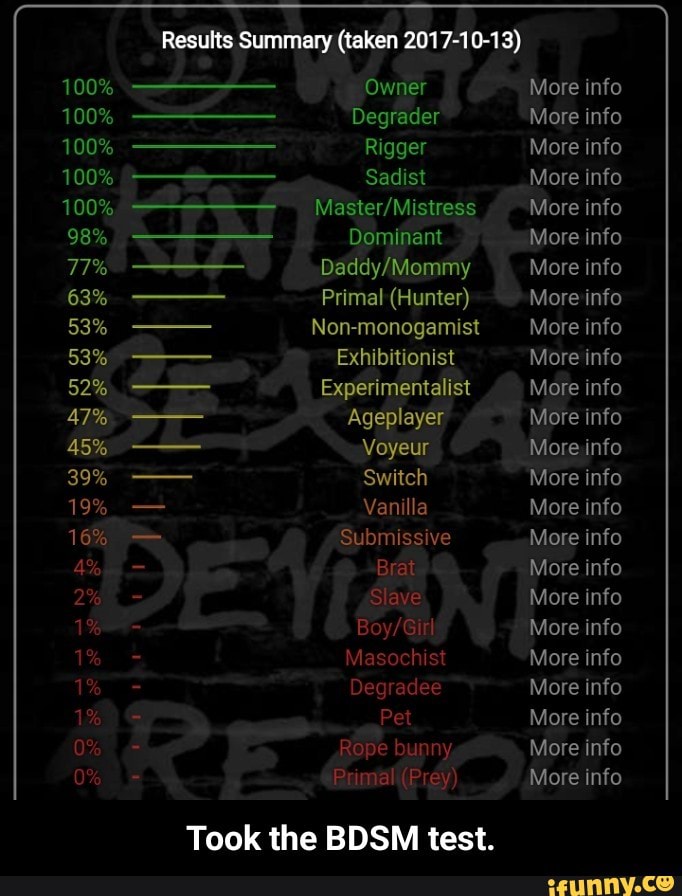 Hm 100 Moreinfo Took The sm Test Sadist More Info Took The sm Test