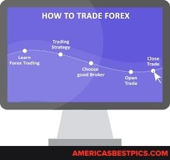 HOW TO TRADE FOREX
oder