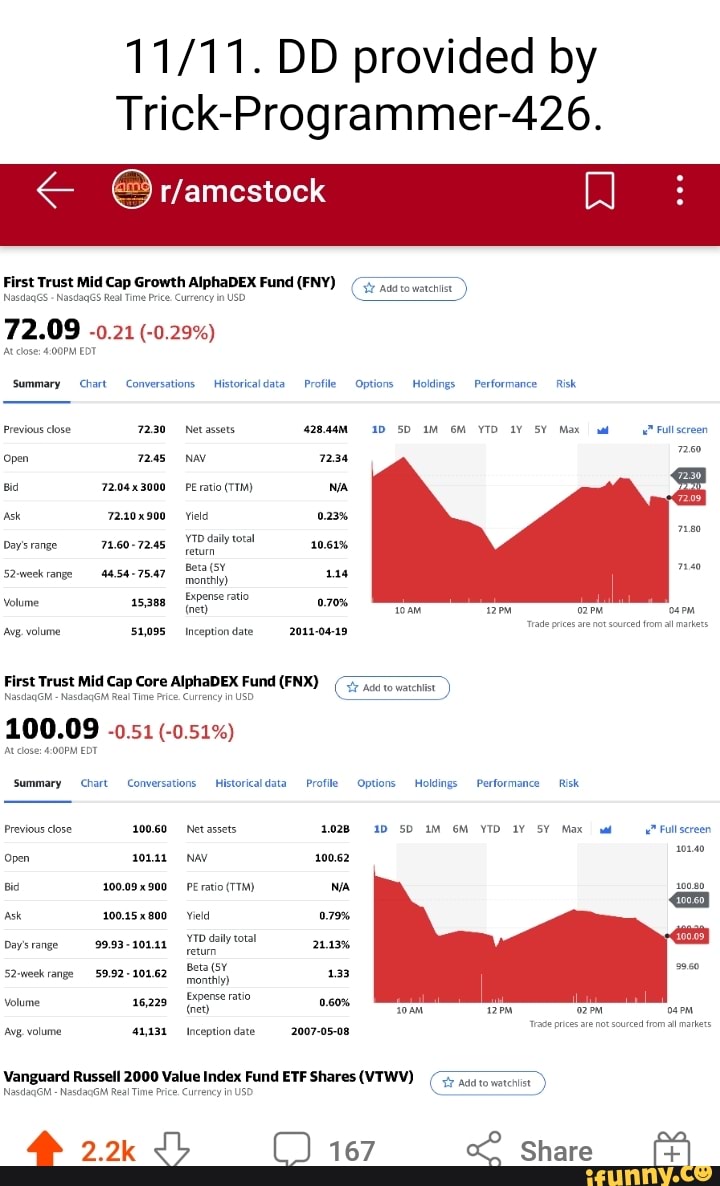 DD Provided By Trick-Programmer-426. Rfamestock First Trust Mid Cap ...