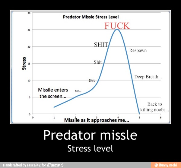 Predator missle
Stress level