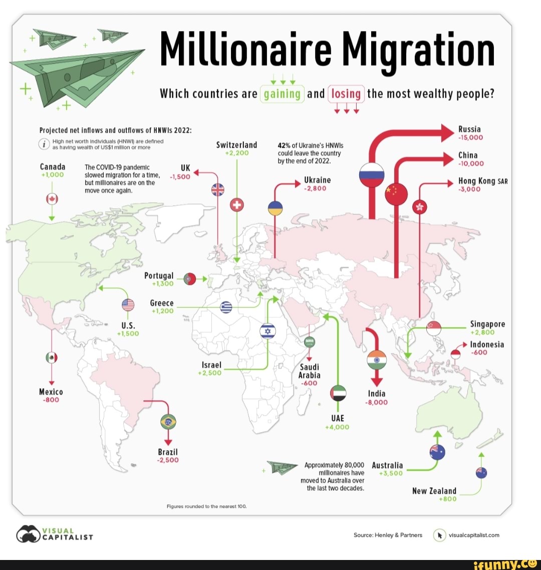 millionaire-migration-which-countries-are-gaining-and-losing-the-most