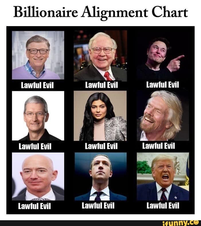 billionaire-alignment-chart-lawful-evil-lawful-evil-lawful-evil-lawful