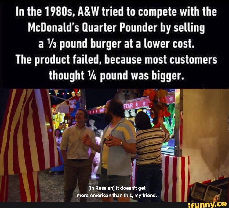 In the 19805, A&W tried to compete with the
McDonald's fluarter Founder by selling
a 1/a pound burger at a lower cost.
The product failed. because most customers
thought 1l:. pound was higger.