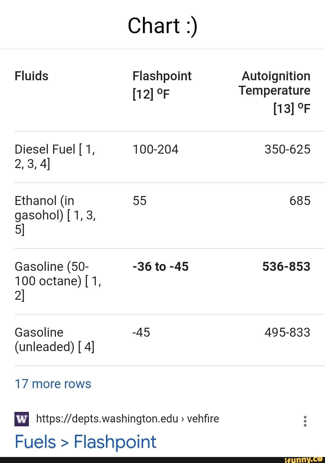 Autoignition memes. Best Collection of funny Autoignition pictures on